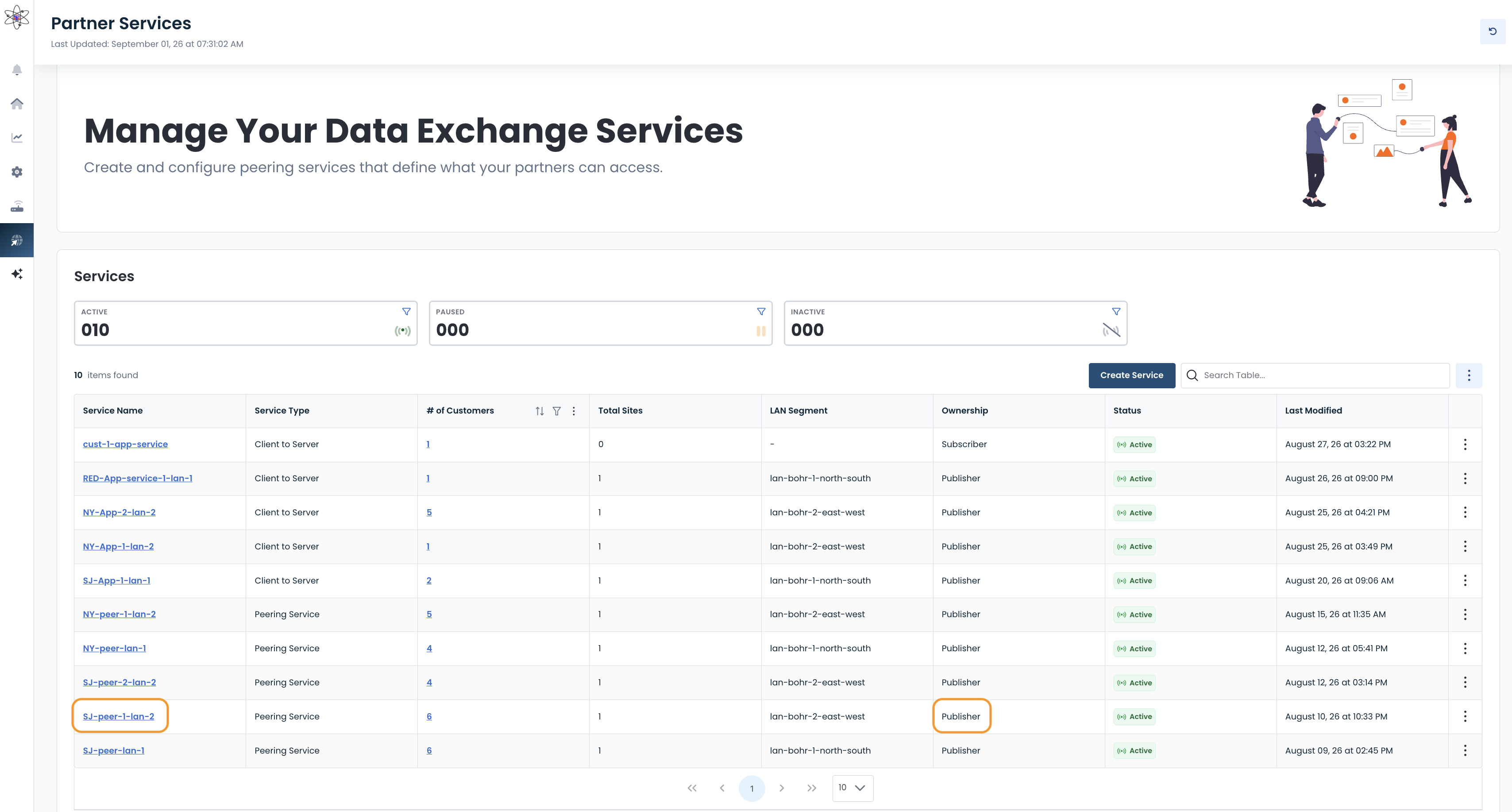 Overview of data exchange services with highlighted peering service details and statuses.